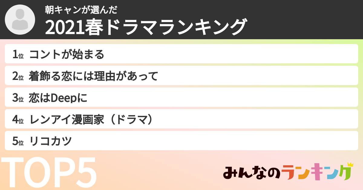 朝キャンさんの「2021春ドラマランキング」