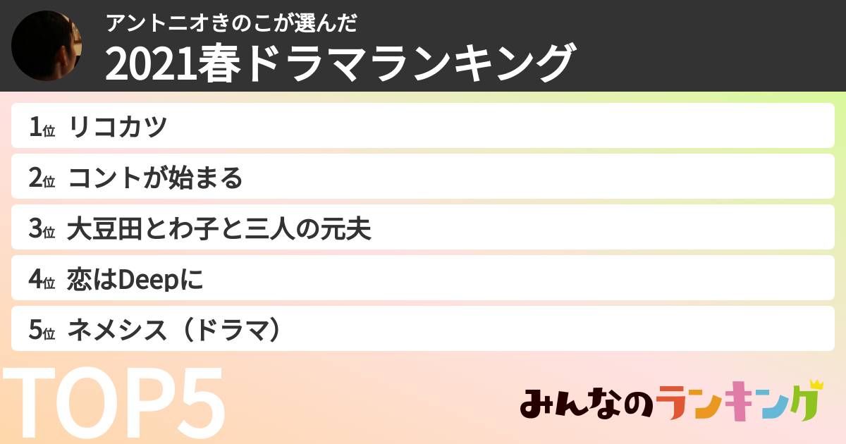 アントニオきのこさんの「2021春ドラマランキング」