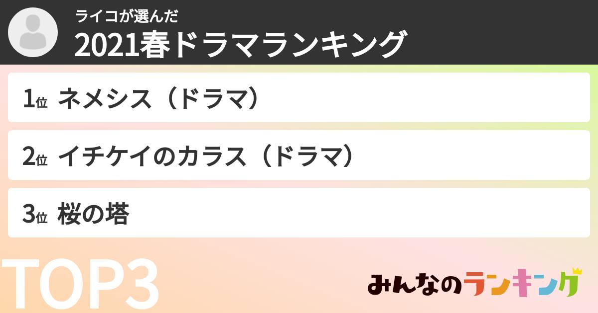 ライコさんの「2021春ドラマランキング」