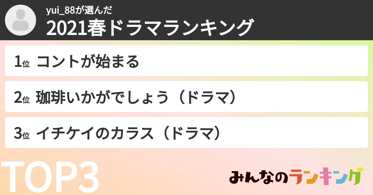 yui_88さんの「2021春ドラマランキング」
