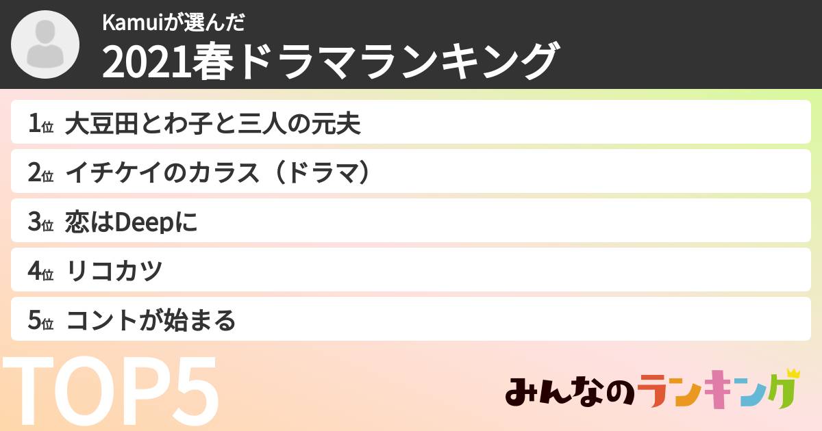 Kamuiさんの「2021春ドラマランキング」