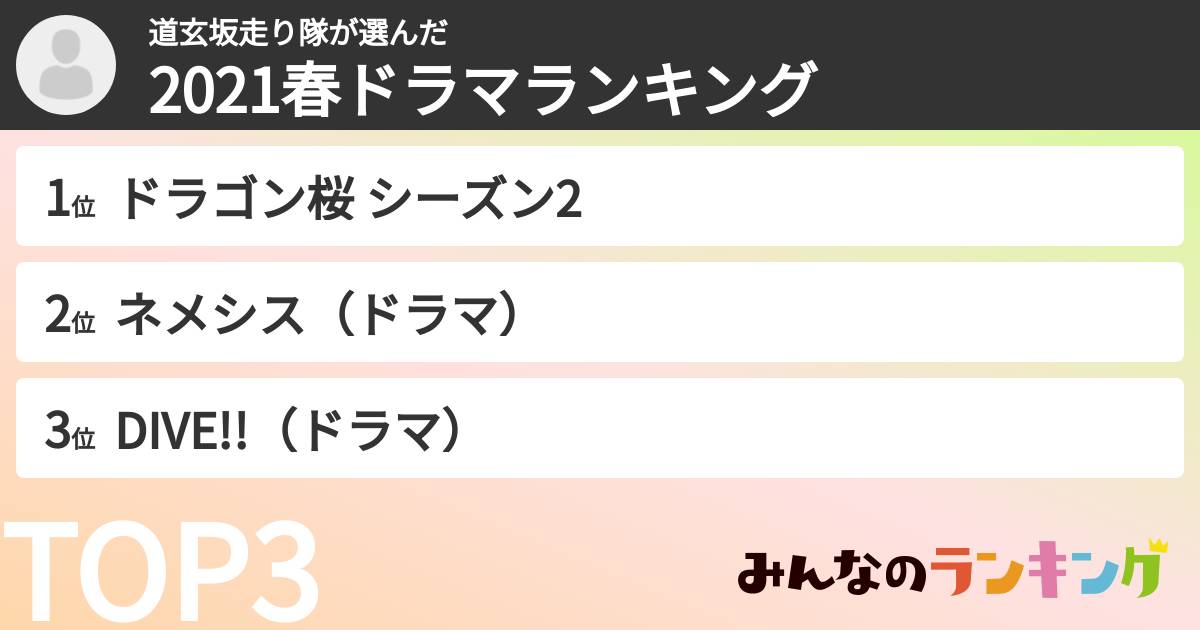 道玄坂走り隊さんの「2021春ドラマランキング」