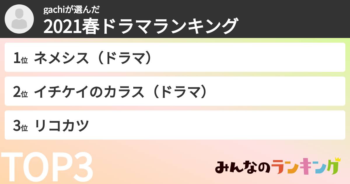 gachiさんの「2021春ドラマランキング」