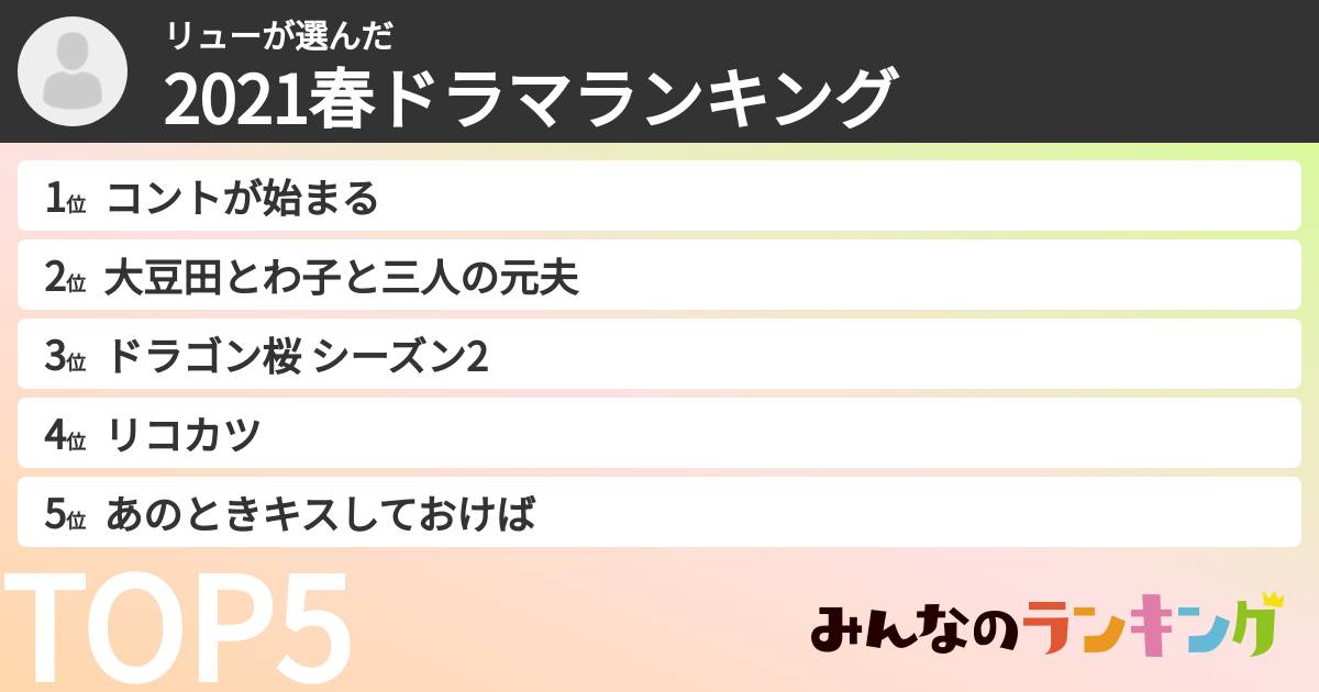 リューさんの「2021春ドラマランキング」