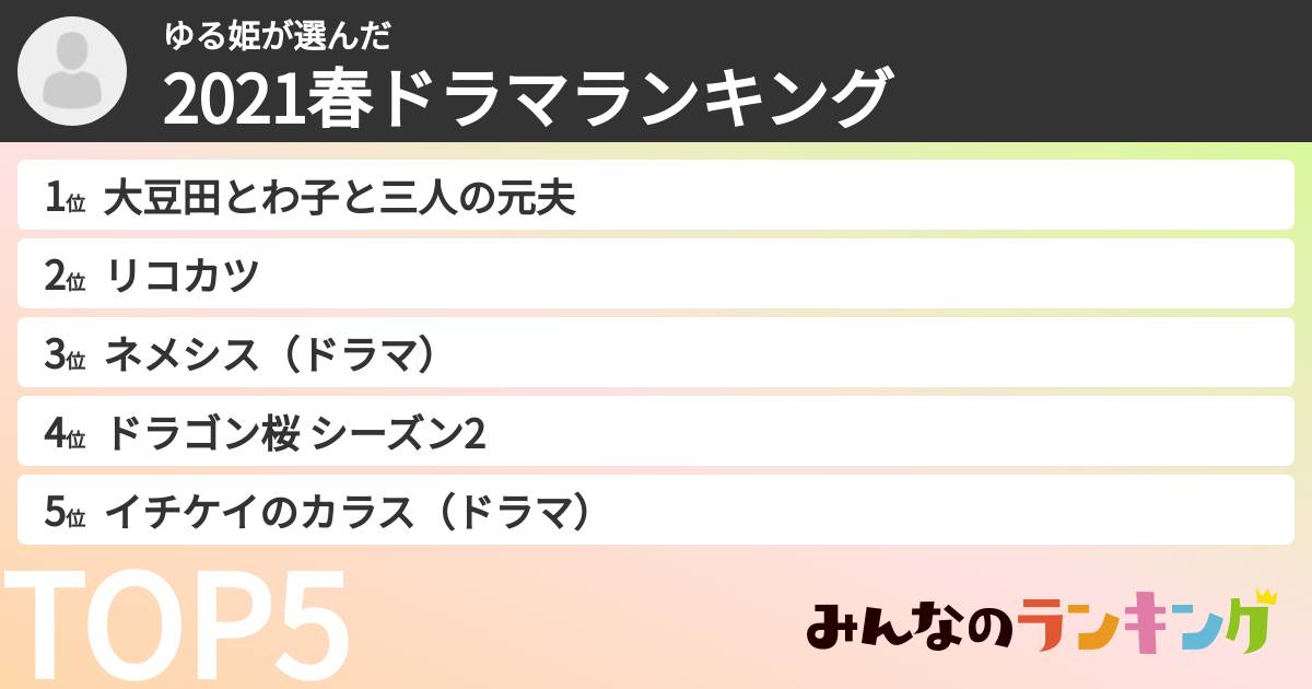 ゆる姫さんの「2021春ドラマランキング」