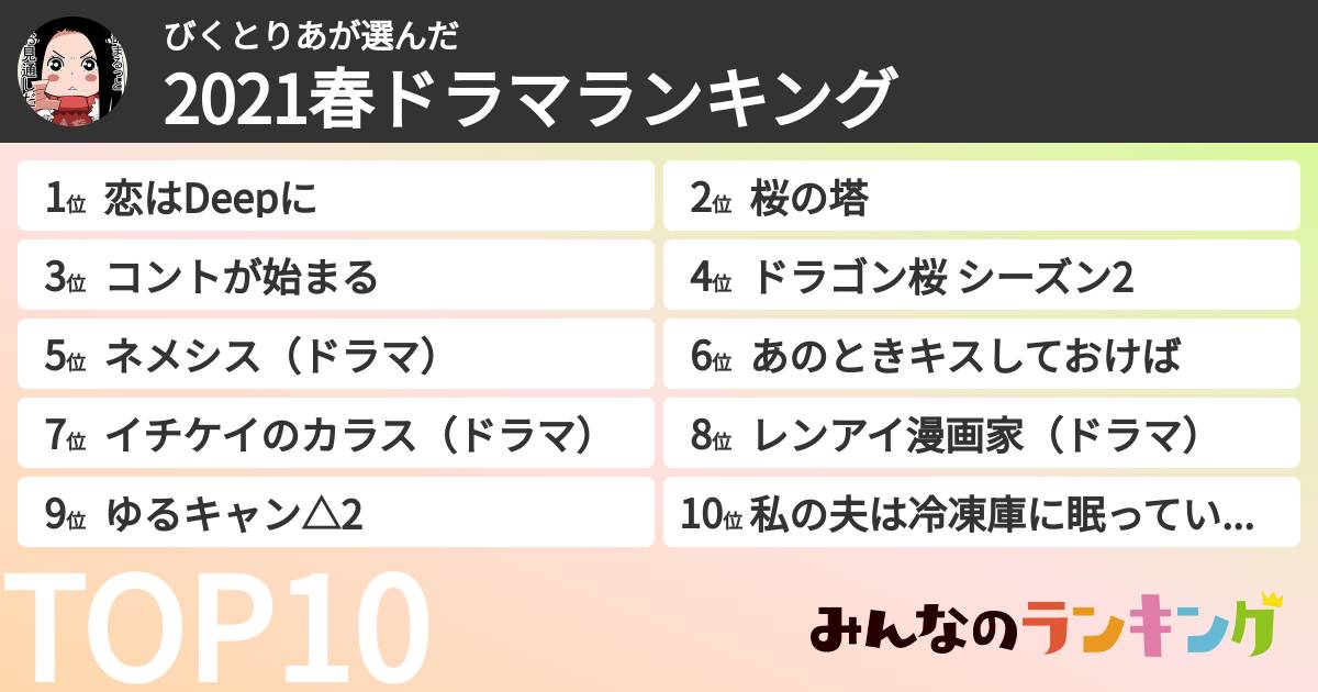 びくとりあさんの「2021春ドラマランキング」