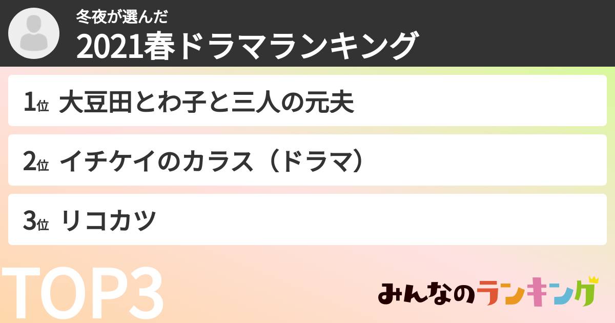 冬夜さんの「2021春ドラマランキング」
