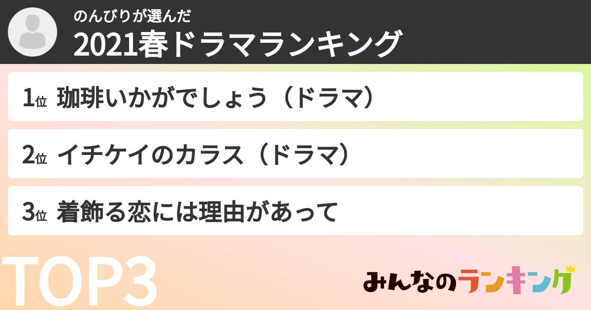 のんびりさんの「2021春ドラマランキング」