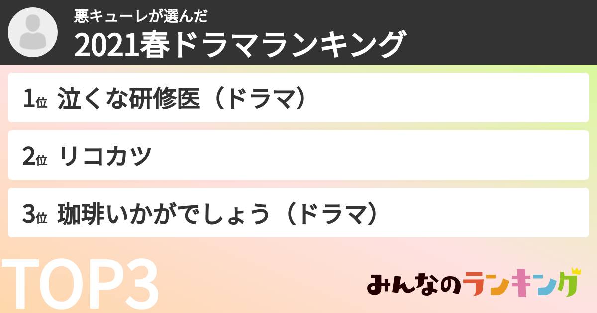 悪キューレさんの「2021春ドラマランキング」