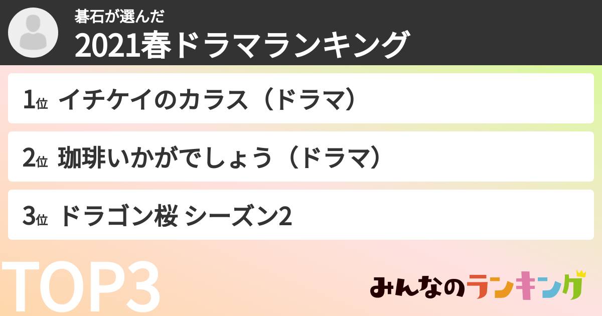碁石さんの「2021春ドラマランキング」