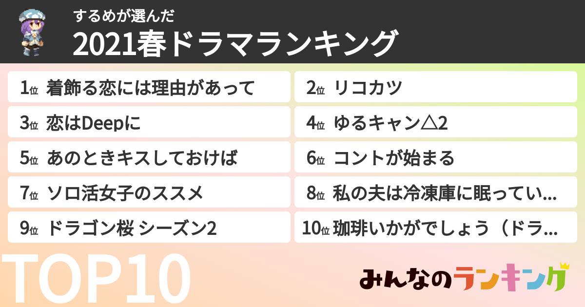 するめさんの「2021春ドラマランキング」