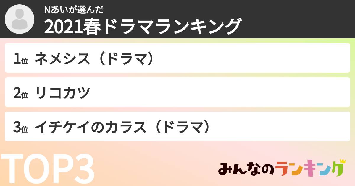 Nあいさんの「2021春ドラマランキング」