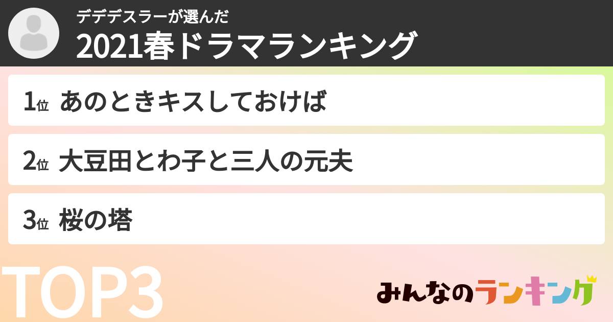 デデデスラーさんの「2021春ドラマランキング」
