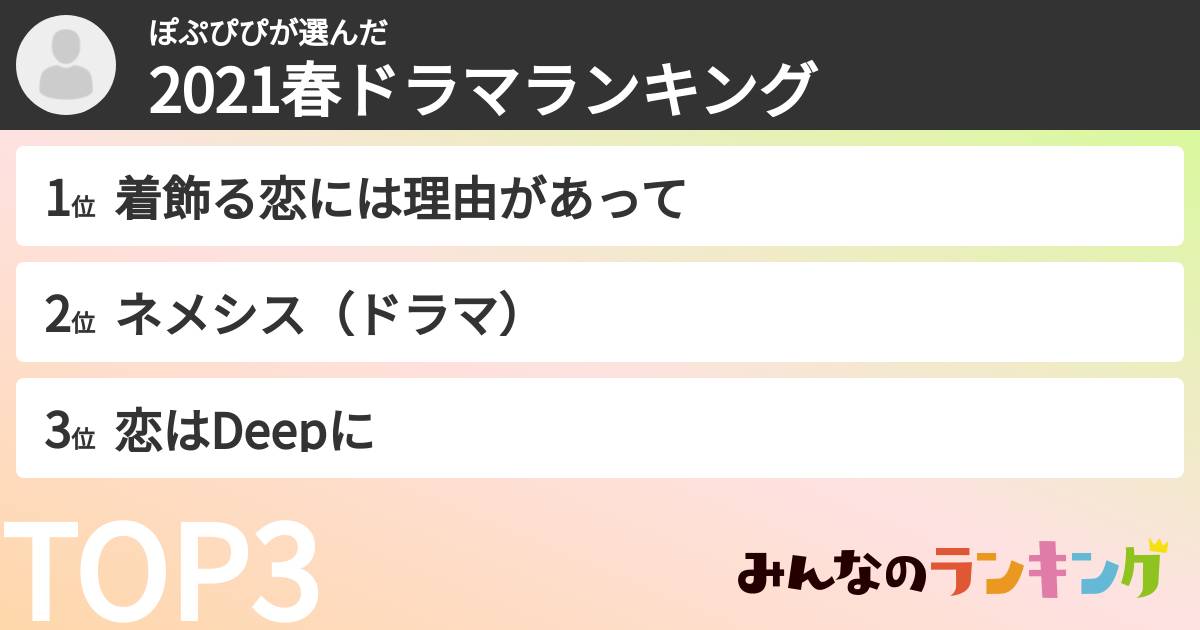 ぽぷぴぴさんの「2021春ドラマランキング」