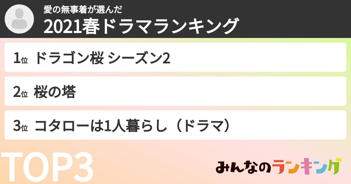 愛の無事着さんの「2021春ドラマランキング」