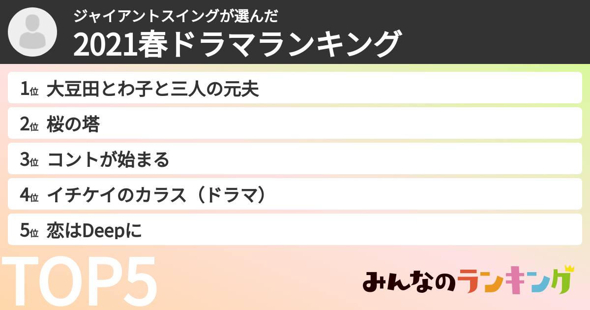 ジャイアントスイングさんの「2021春ドラマランキング」
