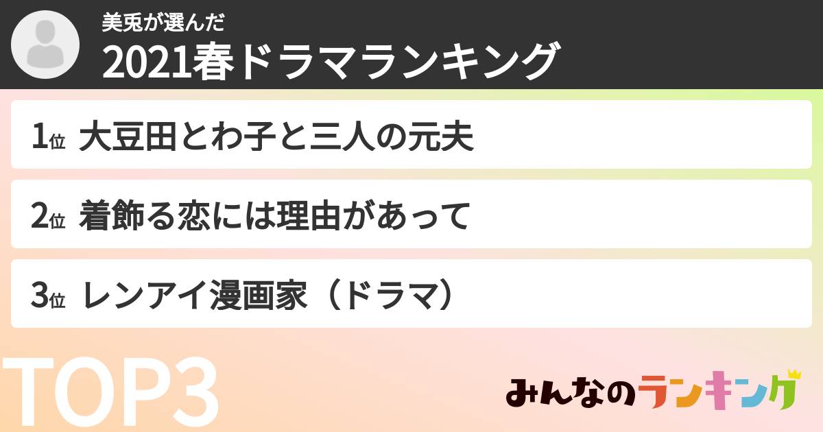 美兎さんの「2021春ドラマランキング」