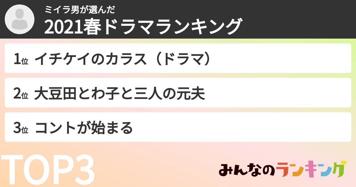 ミイラ男さんの「2021春ドラマランキング」