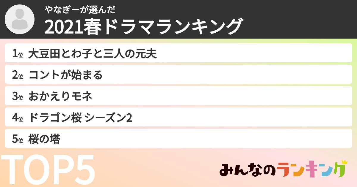 やなぎーさんの「2021春ドラマランキング」