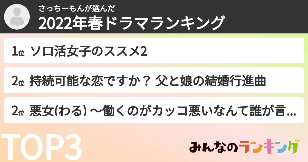 さっちーもんさんの「2022年春ドラマランキング」