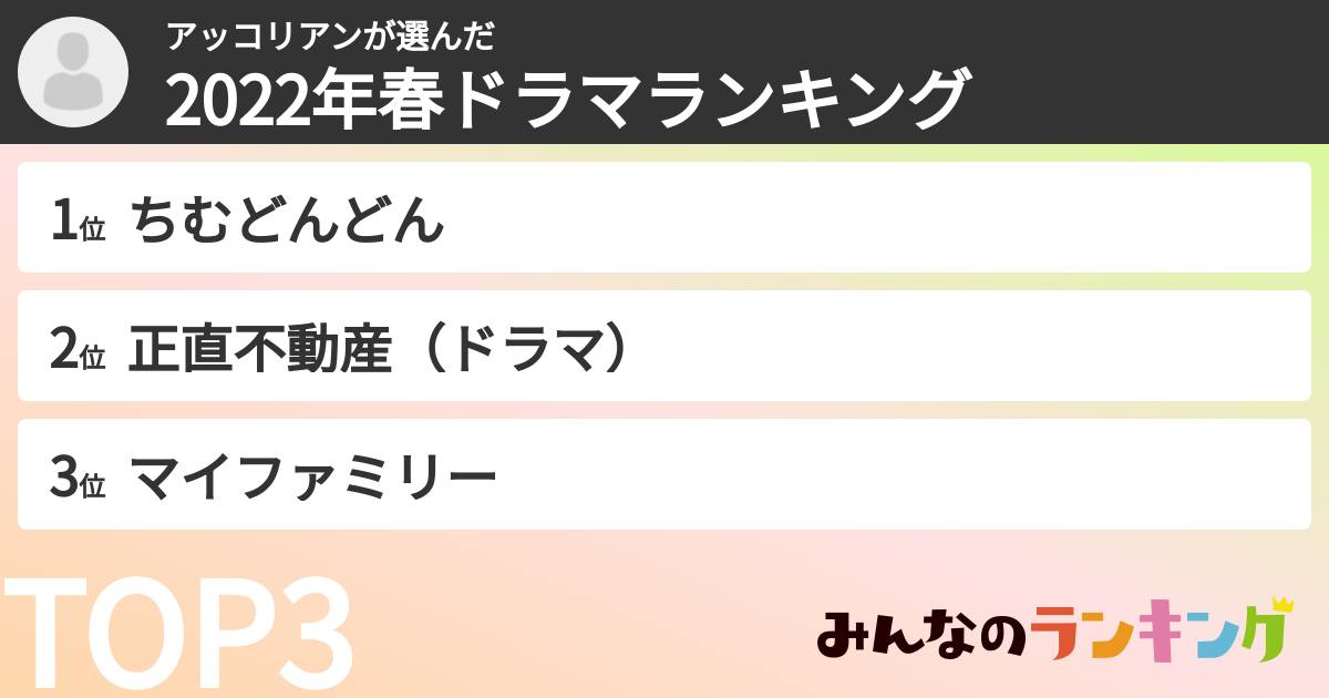 アッコリアンさんの「2022年春ドラマランキング」