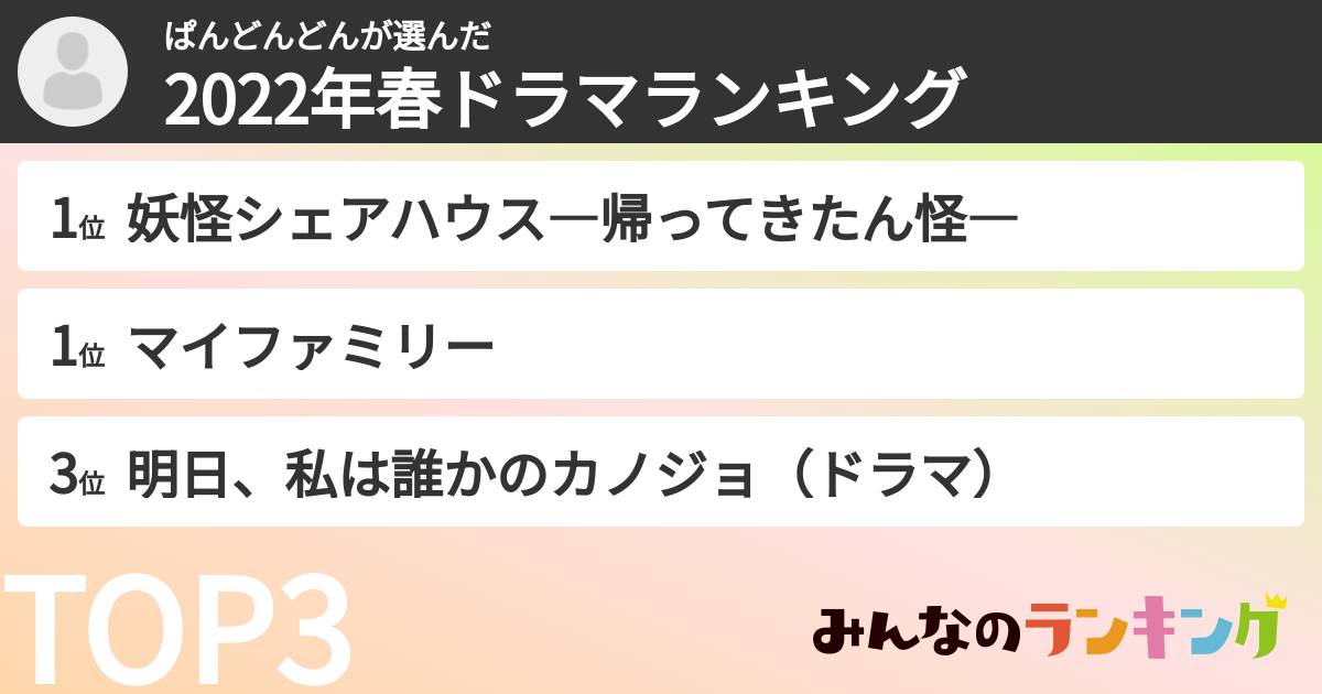 ぱんどんどんさんの「2022年春ドラマランキング」