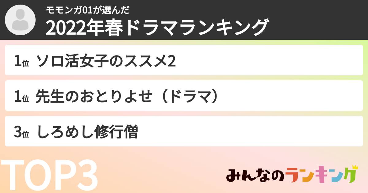 モモンガ01さんの「2022年春ドラマランキング」