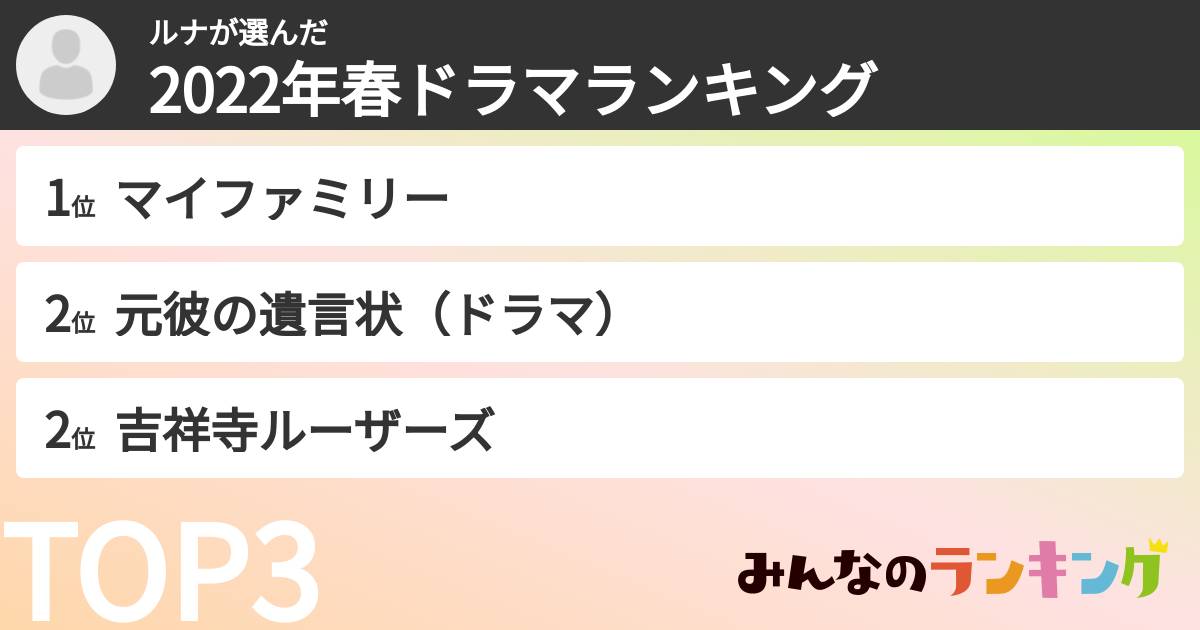 ルナさんの「2022年春ドラマランキング」