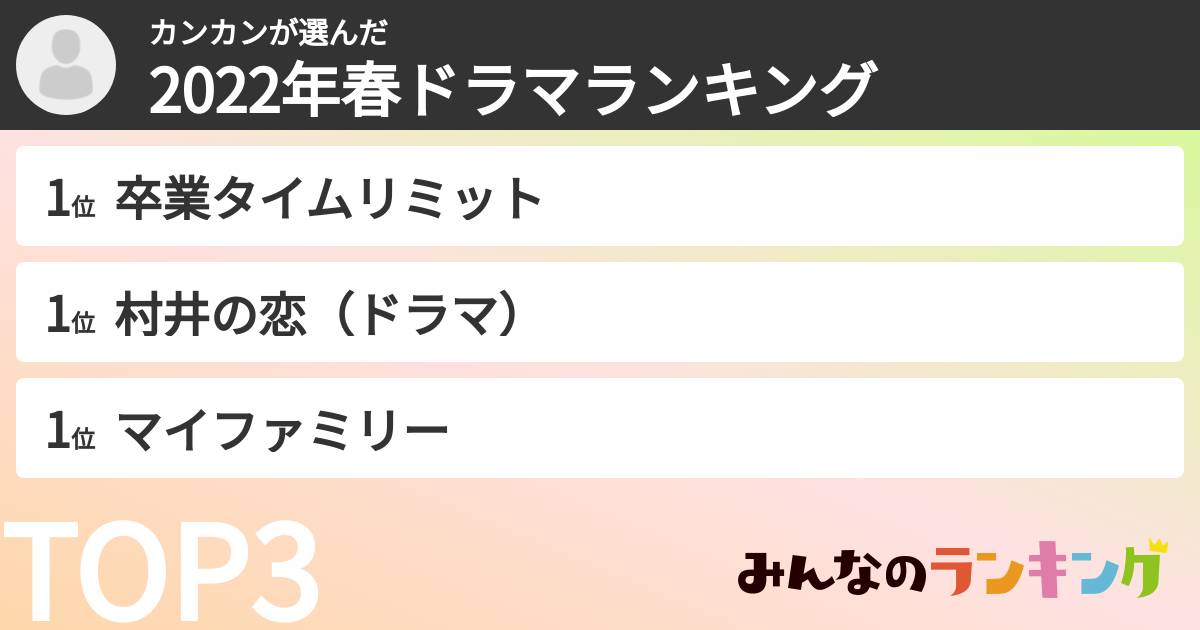 カンカンさんの「2022年春ドラマランキング」