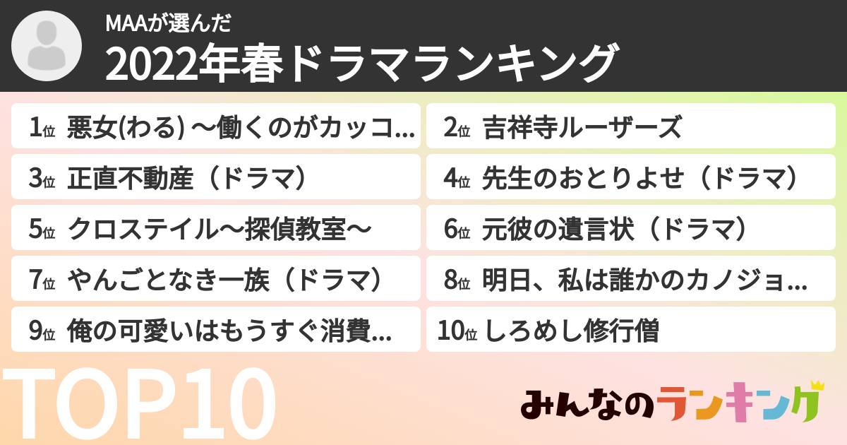 MAAさんの「2022年春ドラマランキング」