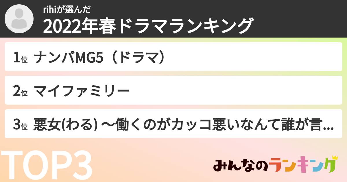rihiさんの「2022年春ドラマランキング」