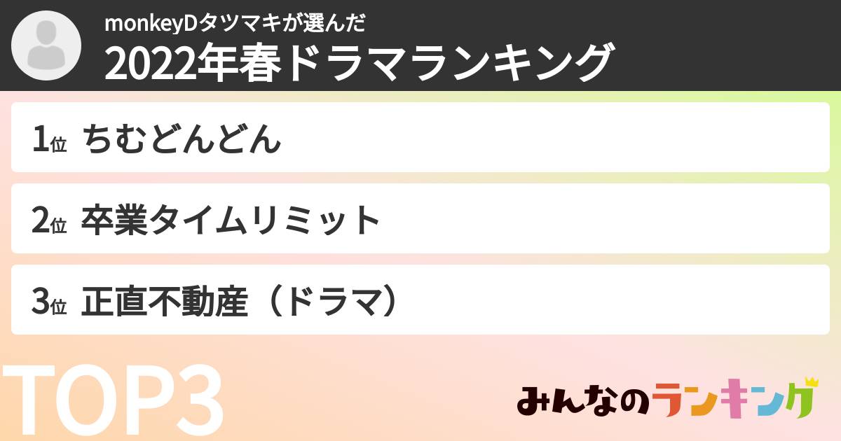 monkeyDタツマキさんの「2022年春ドラマランキング」