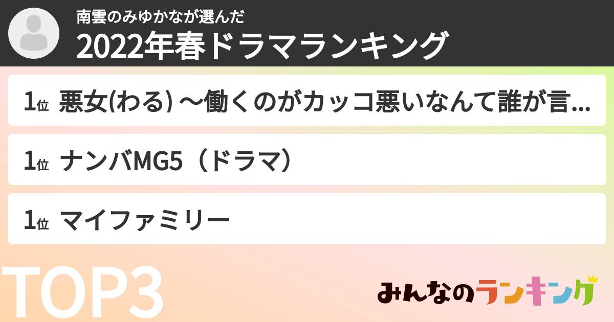南雲のみゆかなさんの「2022年春ドラマランキング」