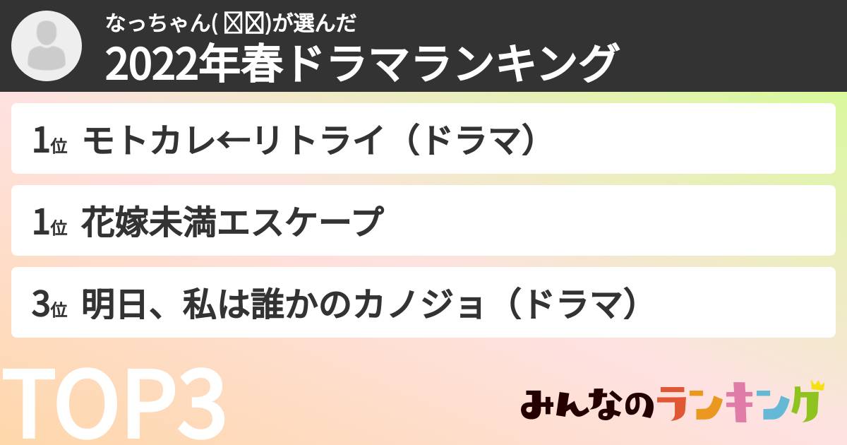 なっちゃん( ¨̮⋆)さんの「2022年春ドラマランキング」