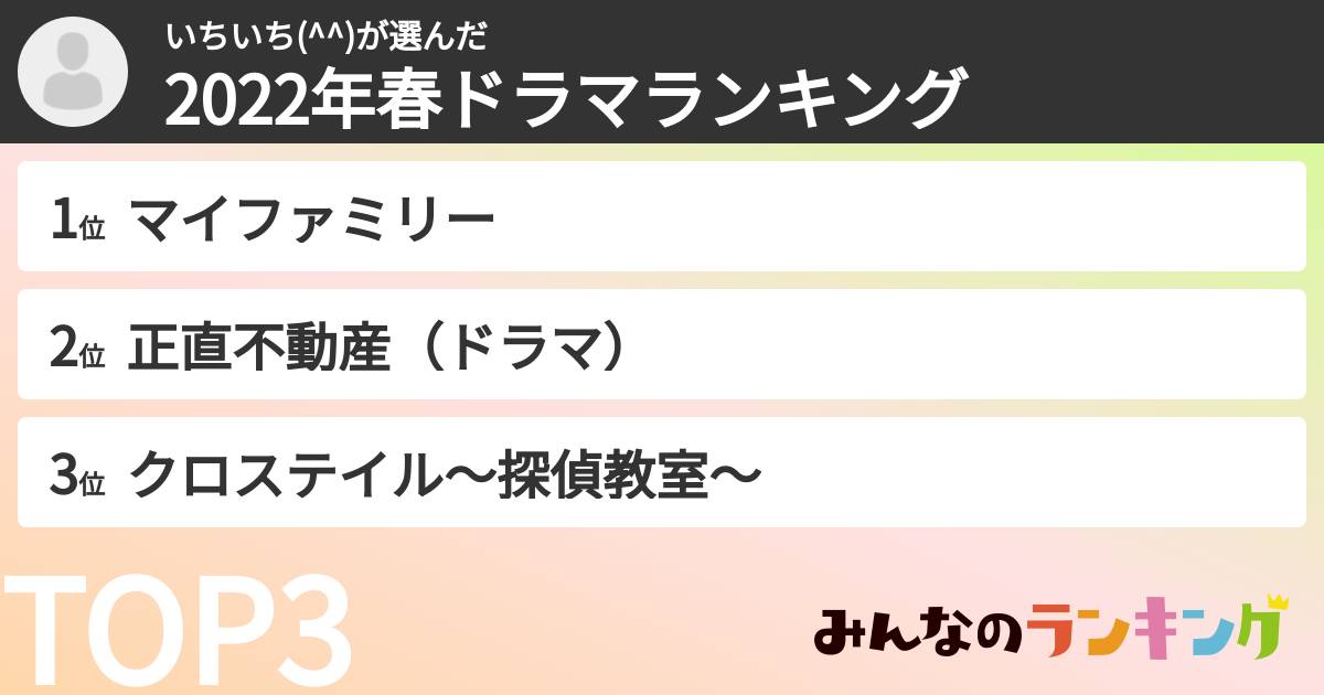 いちいち(^^)さんの「2022年春ドラマランキング」