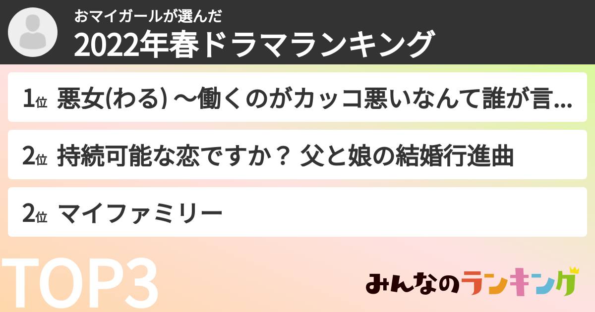 おマイガールさんの「2022年春ドラマランキング」