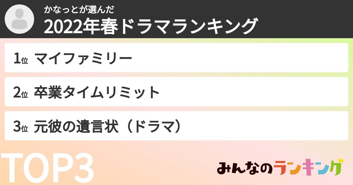かなっとさんの「2022年春ドラマランキング」