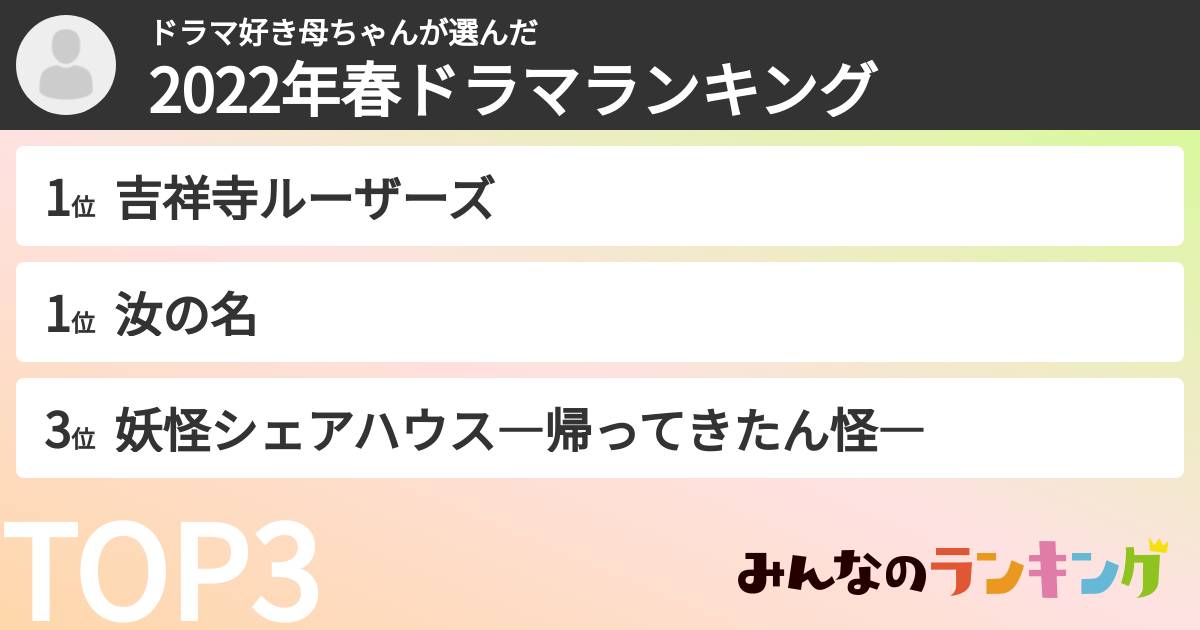 ドラマ好き母ちゃんさんの「2022年春ドラマランキング」