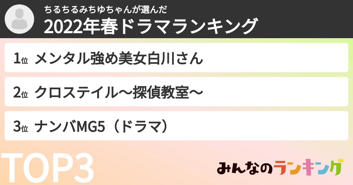 ちるちるみちゆちゃんさんの「2022年春ドラマランキング」