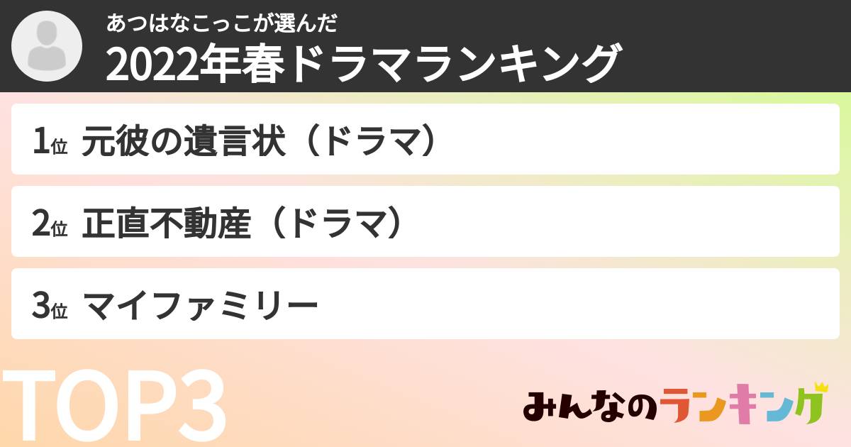 あつはなこっこさんの「2022年春ドラマランキング」