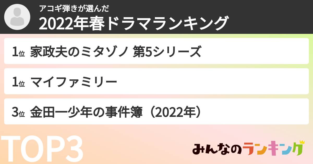 アコギ弾きさんの「2022年春ドラマランキング」