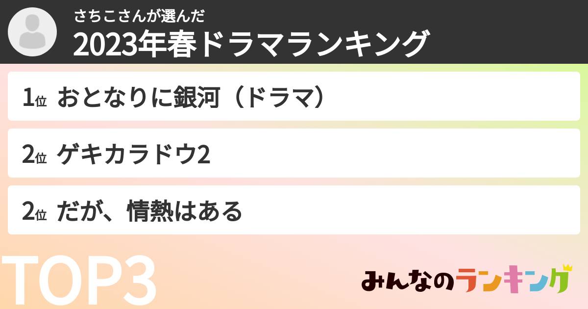 さちこさんさんの「2023年春ドラマランキング」