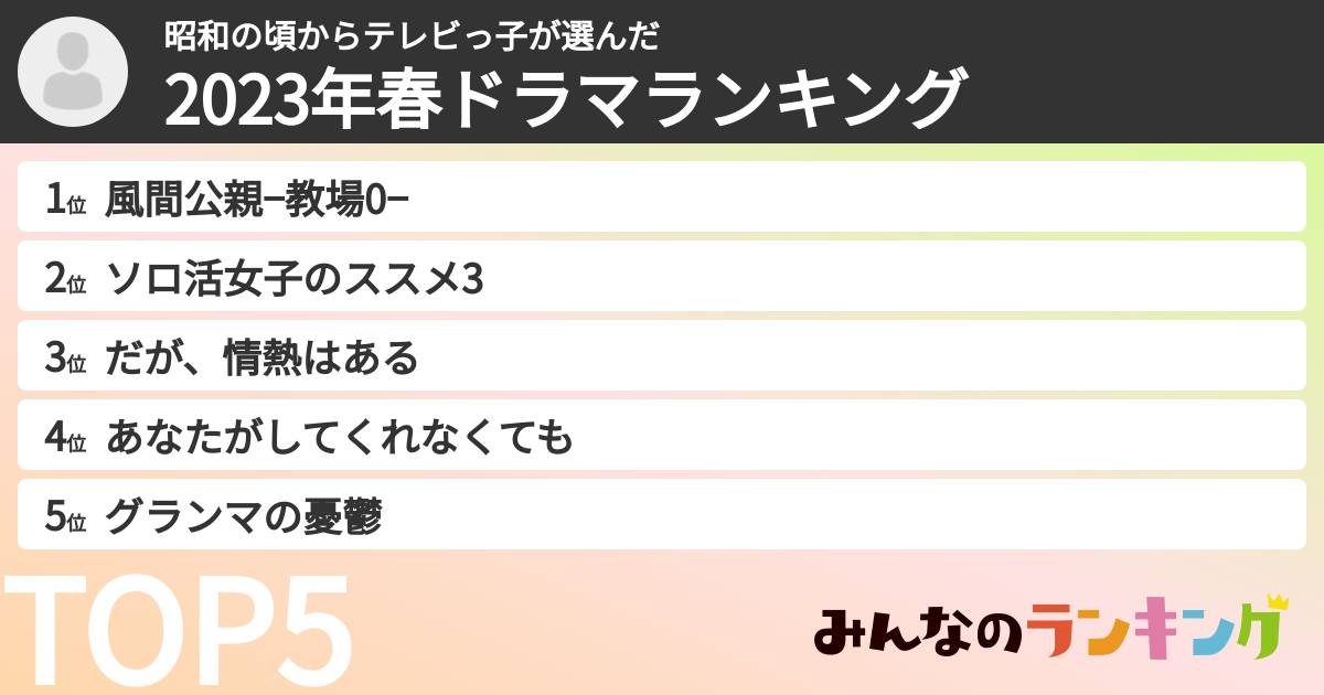 昭和の頃からテレビっ子さんの「2023年春ドラマランキング」