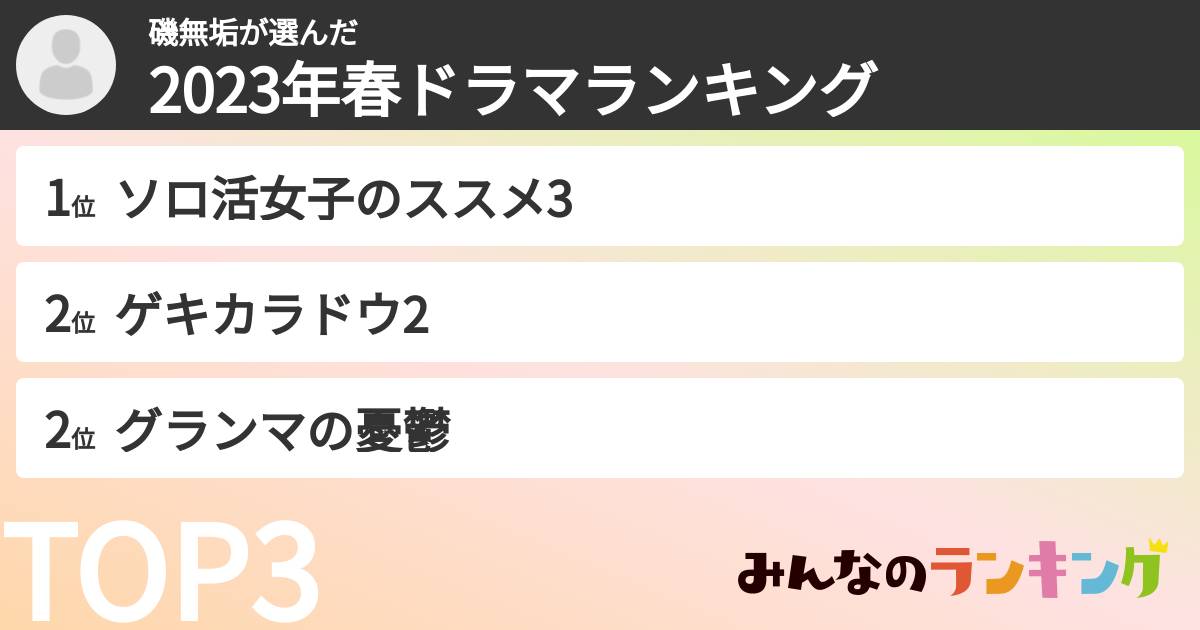 磯無垢さんの「2023年春ドラマランキング」