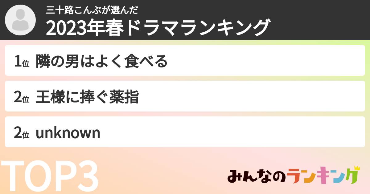 三十路こんぶさんの「2023年春ドラマランキング」