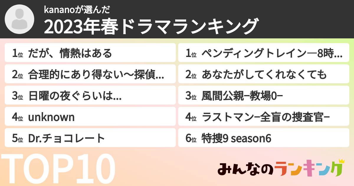 kananoさんの「2023年春ドラマランキング」