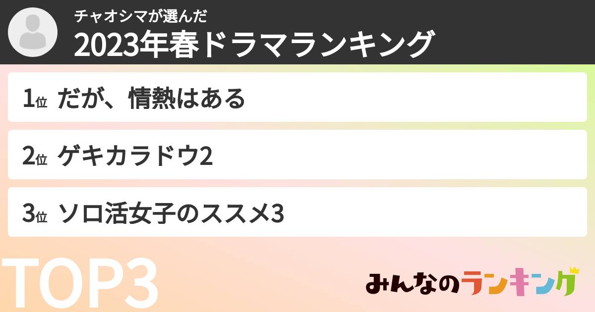 チャオシマさんの「2023年春ドラマランキング」