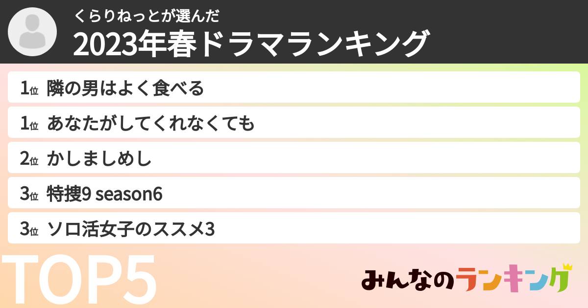 くらりねっとさんの「2023年春ドラマランキング」
