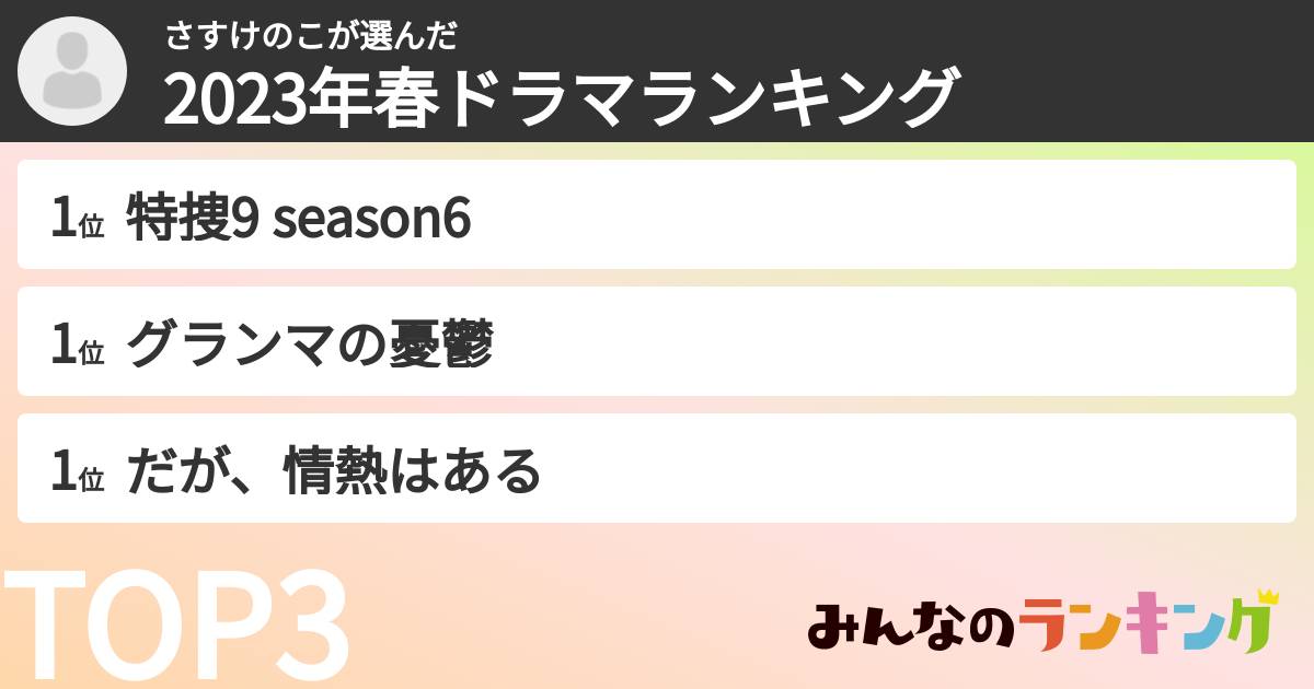 さすけのこさんの「2023年春ドラマランキング」