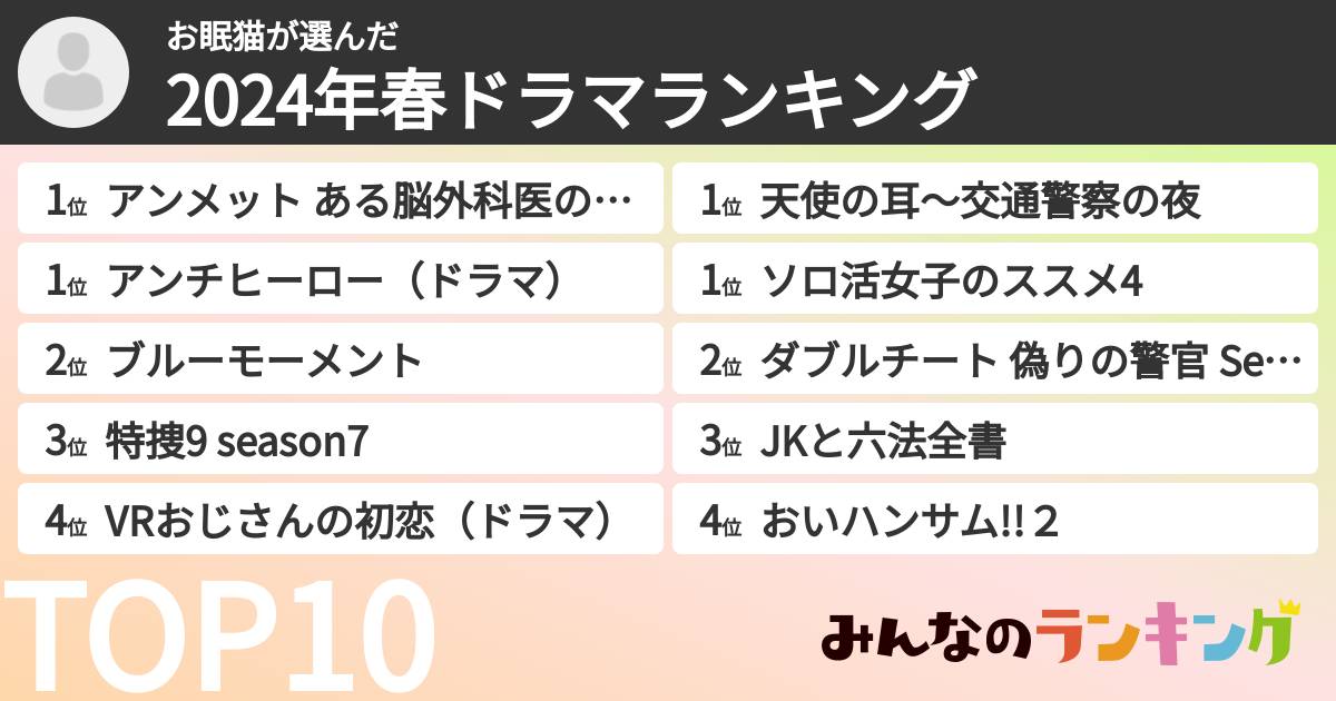 お眠猫さんの「2024年春ドラマランキング」